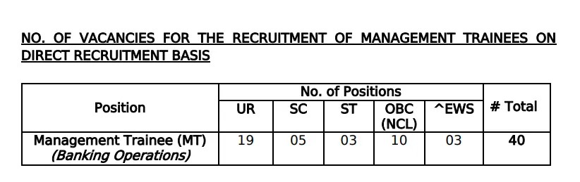 Exim Bank Management Trainee Vacancies Details