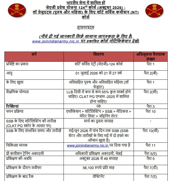 Indian Army JAG 124th Course 2026