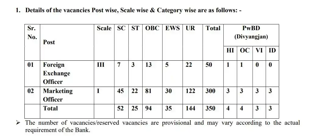 Official Central Bank of India Bharti 2026 Vacancy