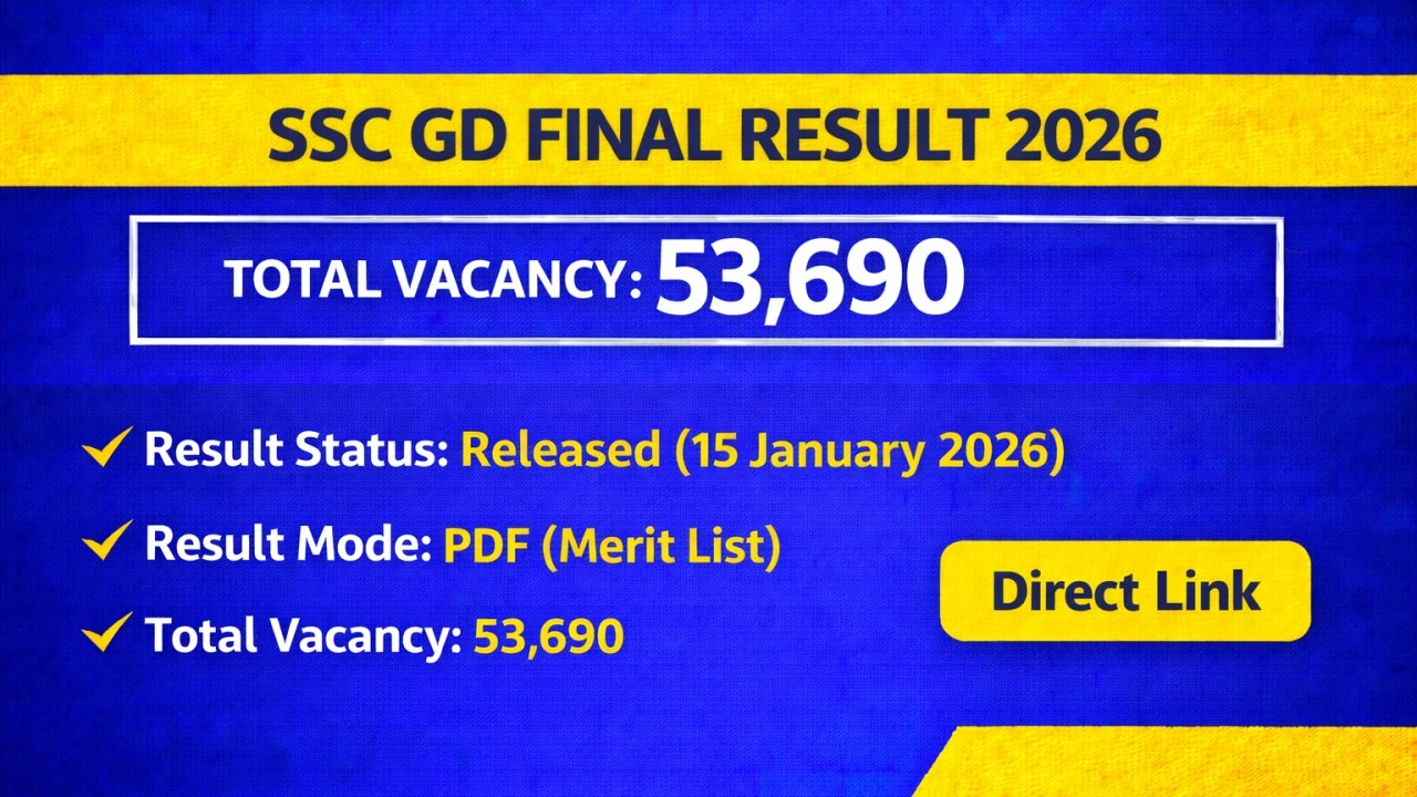 SSC-GD-Final-Result-2026