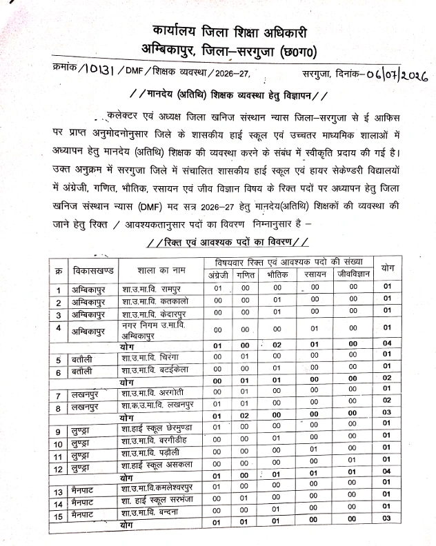 Chhattisgarh Guest Teacher Recruitment 2026