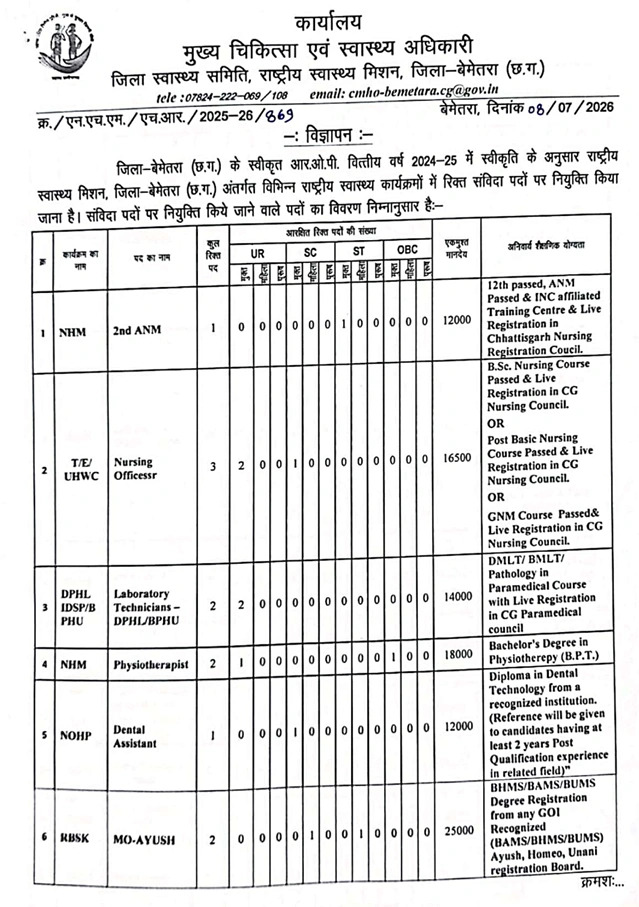CG Health Department Vacancy 2026