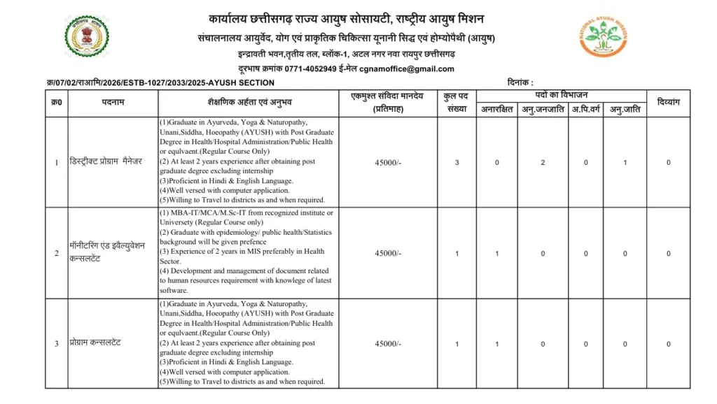 CG AYUSH Recruitment 2026